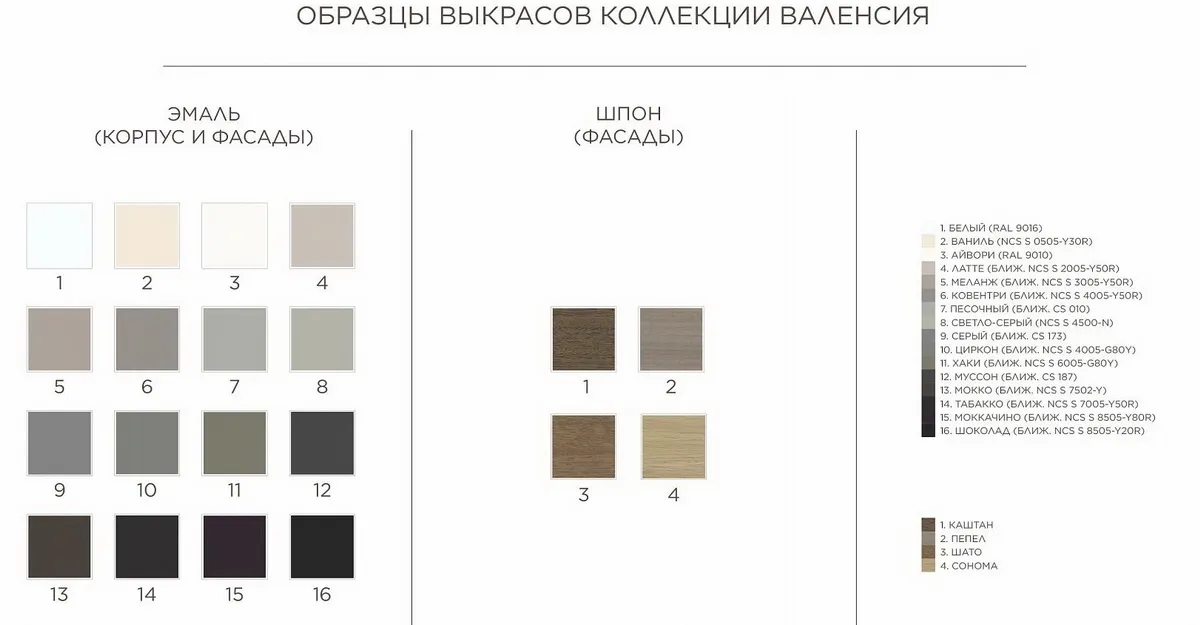 Варианты отделки коллекции Classico Italiano Валенсия